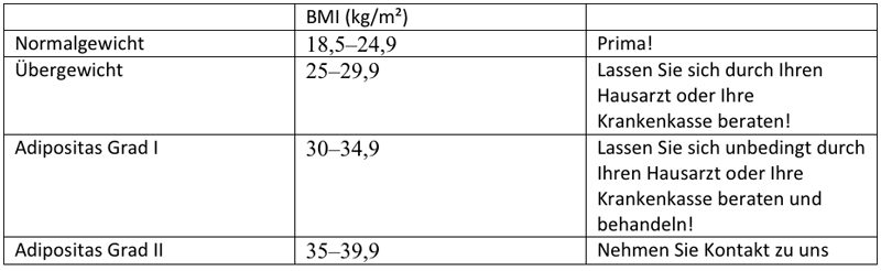 Bmi Rechner Adipositaszentrum Havelland